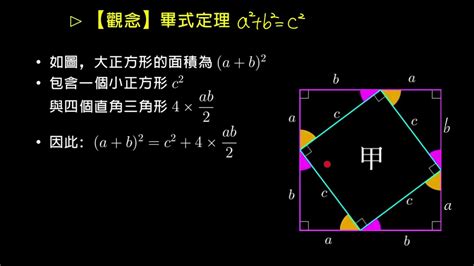 畢氏數口訣|畢氏定理